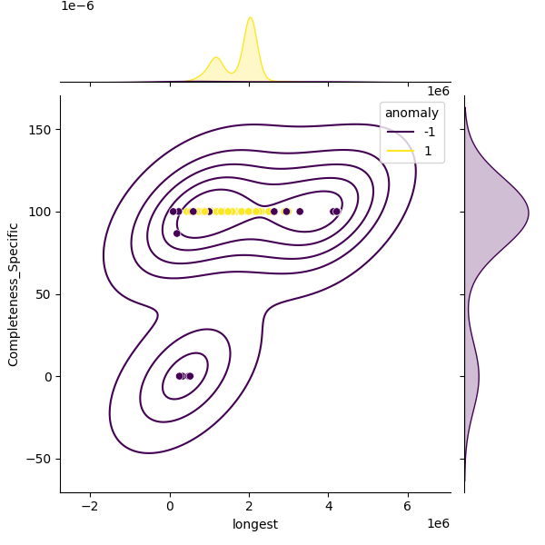 Priestia megaterium_sample_longest_Completeness_Specific.png
